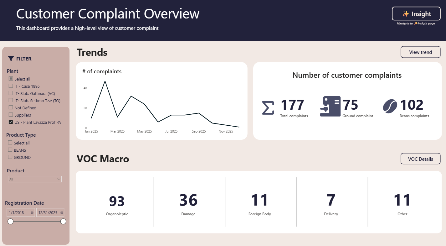 Power BI customer complaint dashboard